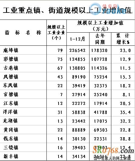潮州行政区gdp排名_2020年度全国省级行政区GDP排名 广东稳居第一 江苏突破10万亿
